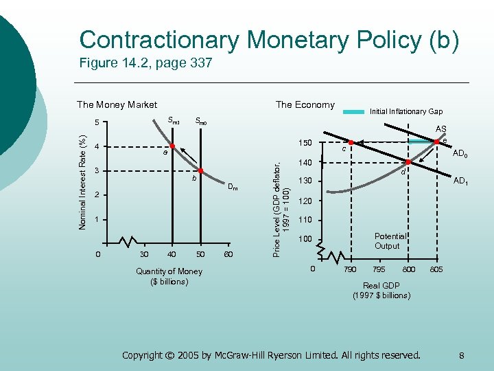 Contractionary Monetary Policy (b) Figure 14. 2, page 337 The Economy The Money Market