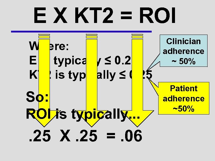 E X KT 2 = ROI Where: E is typically ≤ 0. 25 KT