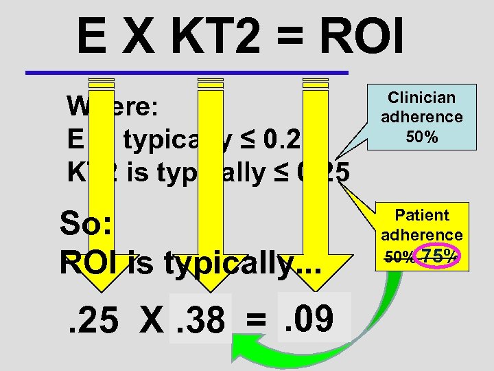 E X KT 2 = ROI Where: E is typically ≤ 0. 25 KT