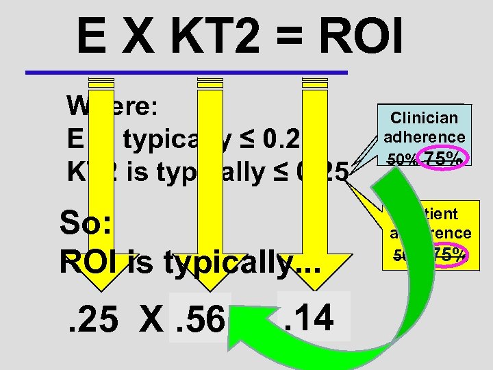 E X KT 2 = ROI Where: E is typically ≤ 0. 25 KT