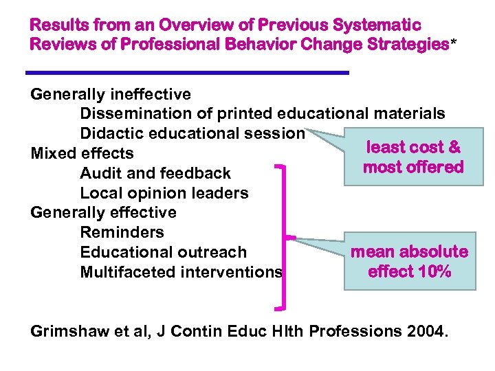 Results from an Overview of Previous Systematic Reviews of Professional Behavior Change Strategies* Generally