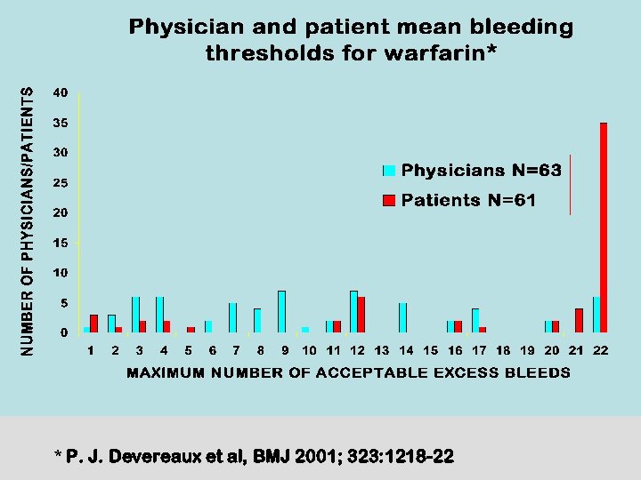 * P. J. Devereaux et al, BMJ 2001; 323: 1218 -22 