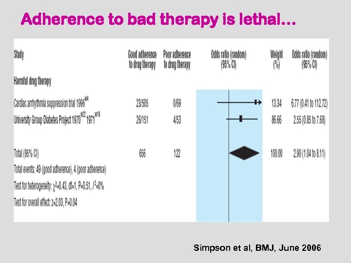 Adherence to bad therapy is lethal… Simpson et al, BMJ, June 2006 