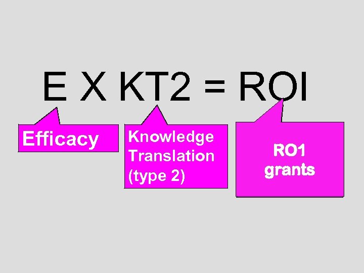 E X KT 2 = ROI Efficacy Knowledge Translation (type 2) Return on Real