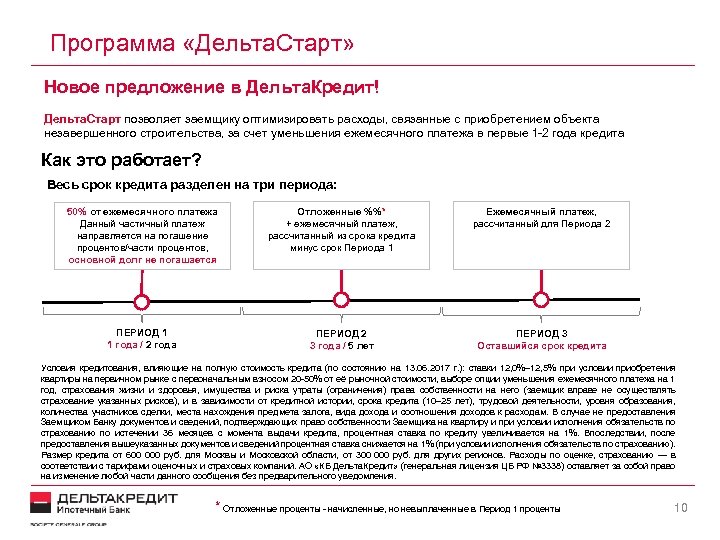 Программа «Дельта. Старт» Новое предложение в Дельта. Кредит! Дельта. Старт позволяет заемщику оптимизировать расходы,