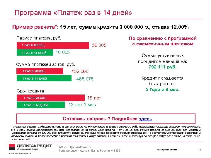Программа «Платеж раз в 14 дней» Пример расчета*: 15 лет, сумма кредита 3 000