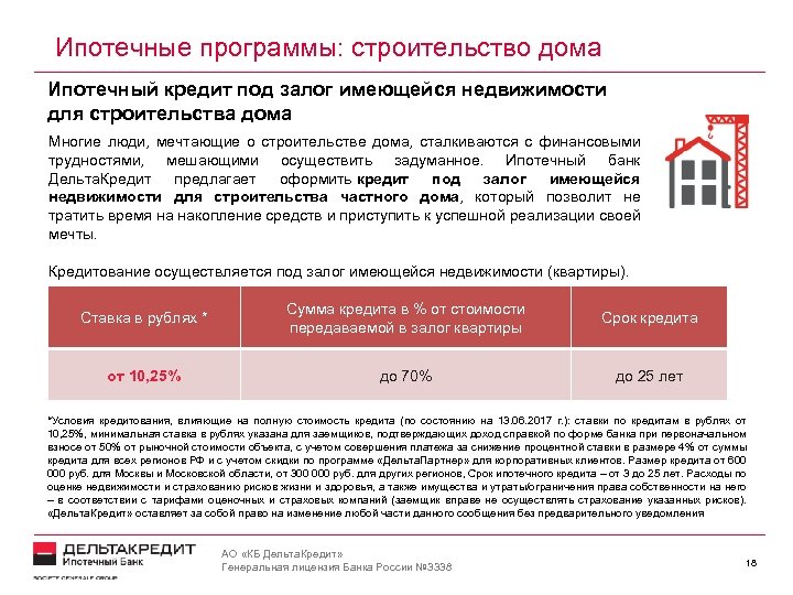 Ипотечные программы: строительство дома Ипотечный кредит под залог имеющейся недвижимости для строительства дома Многие