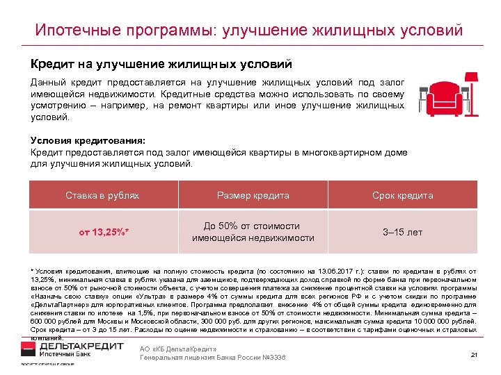 Ипотечные программы: улучшение жилищных условий Кредит на улучшение жилищных условий Данный кредит предоставляется на