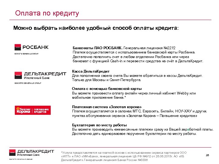Оплата по кредиту Можно выбрать наиболее удобный способ оплаты кредита: Банкоматы ПАО РОСБАНК. Генеральная