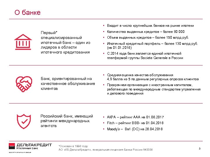 О банке • Входит в число крупнейших банков на рынке ипотеки Первый* специализированный ипотечный
