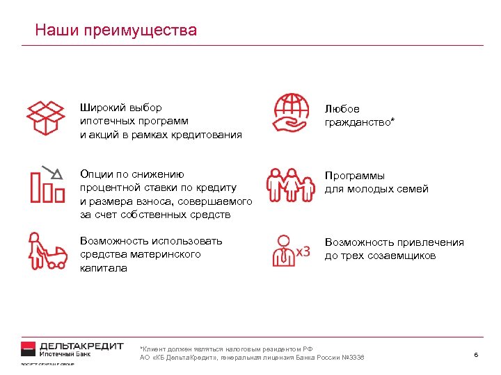 Наши преимущества Широкий выбор ипотечных программ и акций в рамках кредитования Любое гражданство* Опции