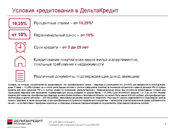 Условия кредитования в Дельта. Кредит 10, 25% Процентные ставки – от 10, 25%* от