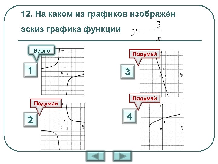 На каком чертеже изображен график функции y 2 x