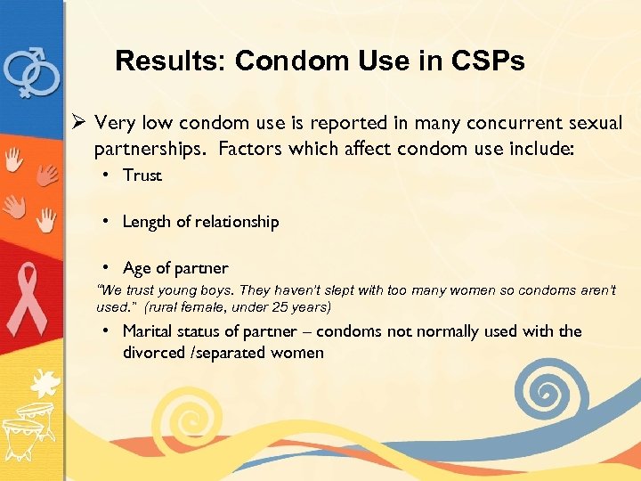 Results: Condom Use in CSPs Ø Very low condom use is reported in many