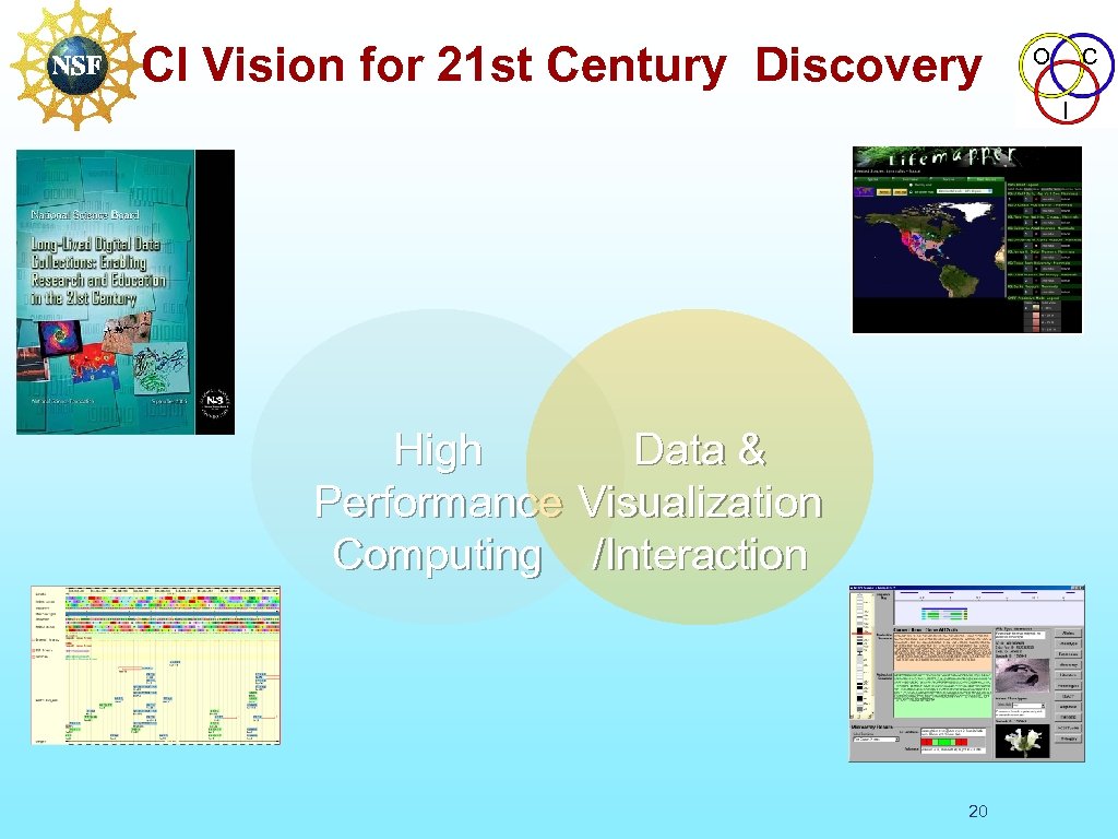 CI Vision for 21 st Century Discovery O C I High Data & Performance