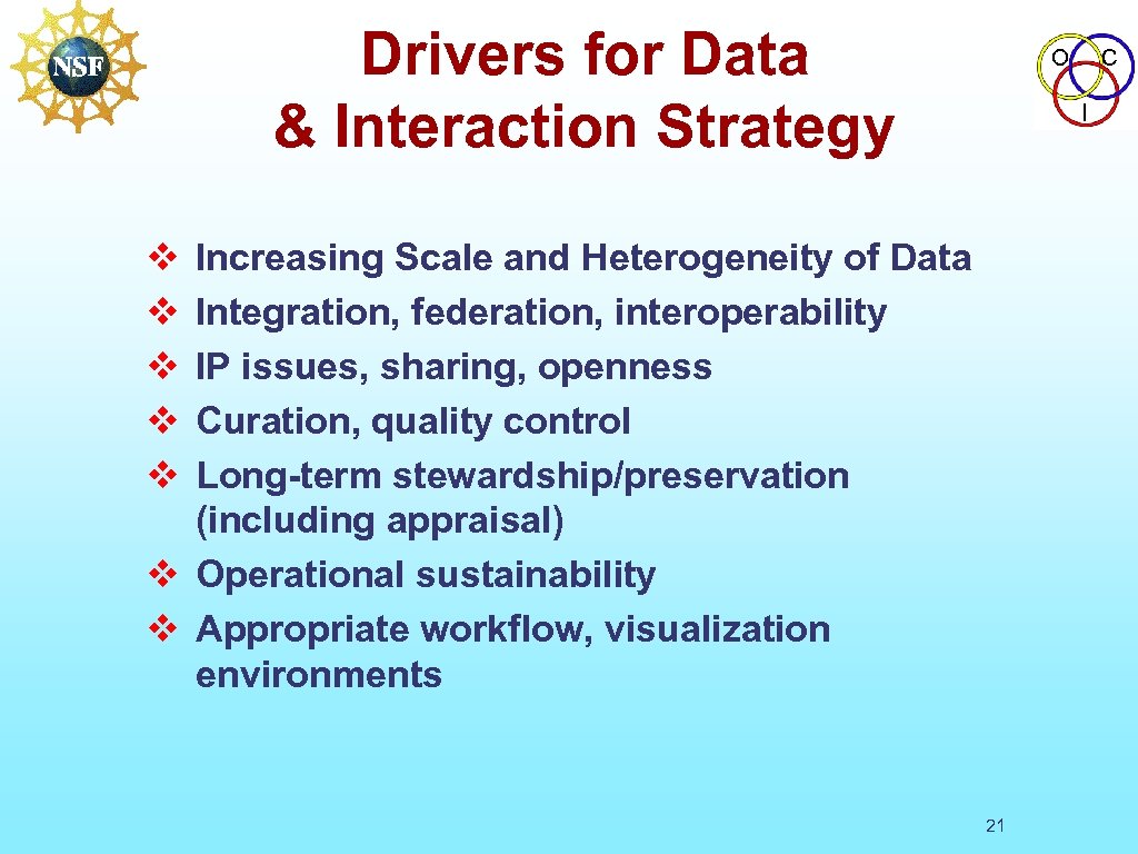 Drivers for Data & Interaction Strategy O C I v v v Increasing Scale