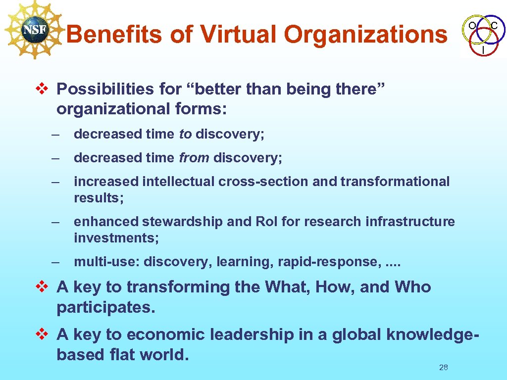 Benefits of Virtual Organizations O v Possibilities for “better than being there” organizational forms: