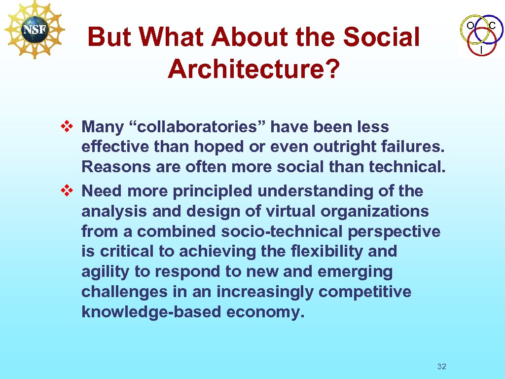O But What About the Social Architecture? C I v Many “collaboratories” have been