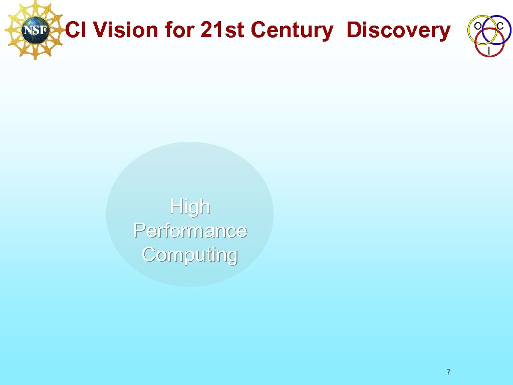 CI Vision for 21 st Century Discovery O C I High Performance Computing 7