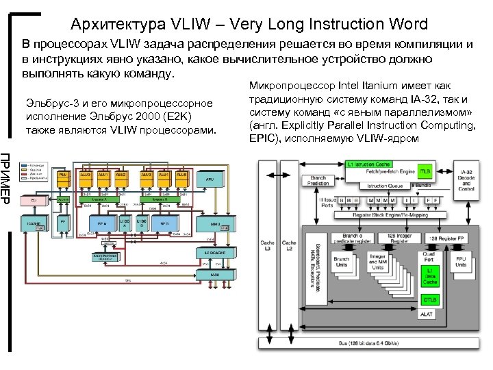 Архитектура VLIW – Very Long Instruction Word В процессорах VLIW задача распределения решается во