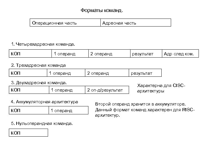 Что значит пропущен операнд задающий целевой файл