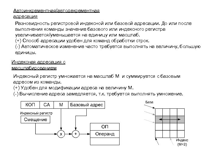 Автоинкрементная/автодекрементная адресация Разновидность регистровой индексной или базовой адресации. До или после выполнения команды значение