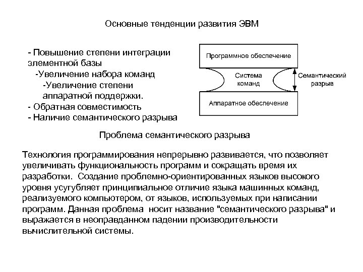 Основные тенденции развития ЭВМ - Повышение степени интеграции элементной базы -Увеличение набора команд -Увеличение