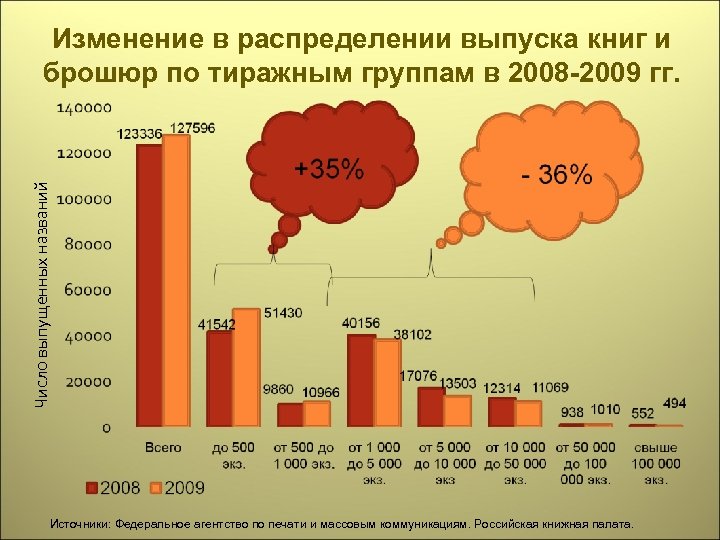 Количество выпущенных карт. Статистика книжной палаты.