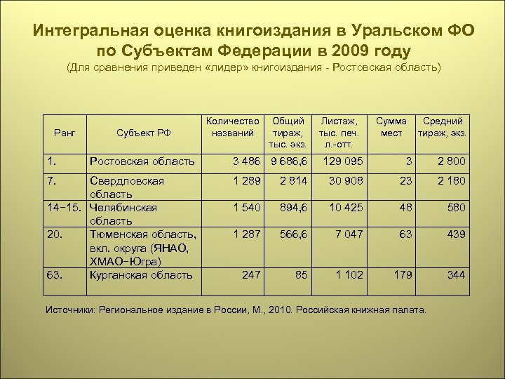 Интегральная оценка проекта