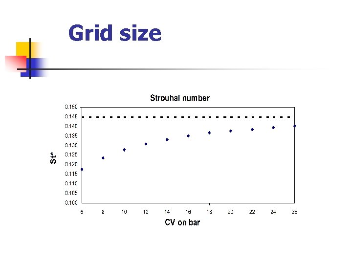 Grid size 