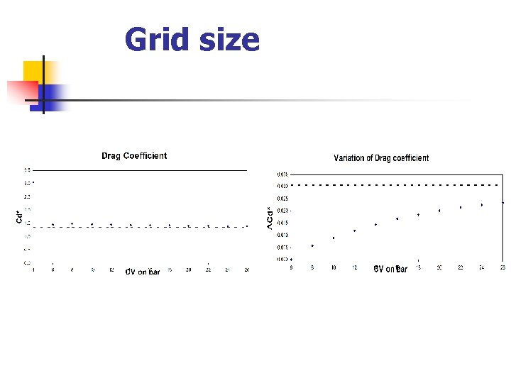Grid size 
