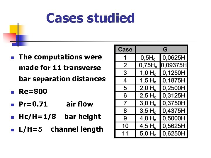 Cases studied n The computations were made for 11 transverse bar separation distances n