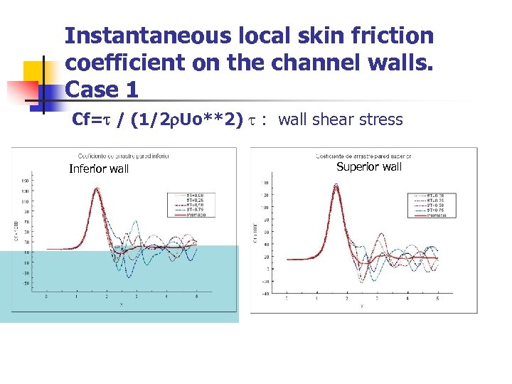 Instantaneous local skin friction coefficient on the channel walls. Case 1 Cf= / (1/2