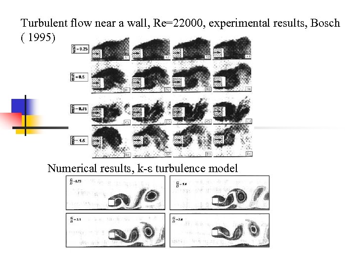 Turbulent flow near a wall, Re=22000, experimental results, Bosch ( 1995) Numerical results, k-