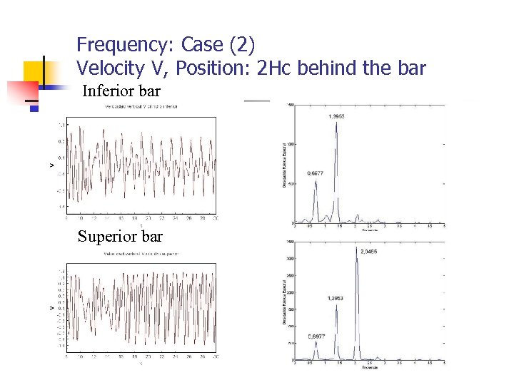 Frequency: Case (2) Velocity V, Position: 2 Hc behind the bar Inferior bar Superior
