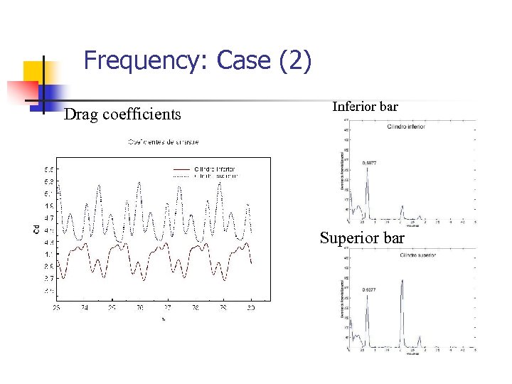 Frequency: Case (2) Drag coefficients Inferior bar Superior bar 
