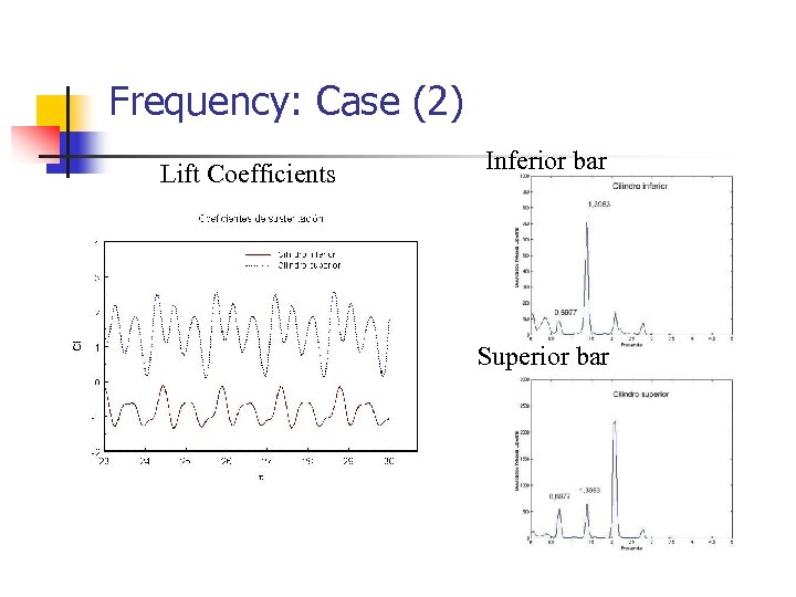 Frequency: Case (2) Lift Coefficients Inferior bar Superior bar 