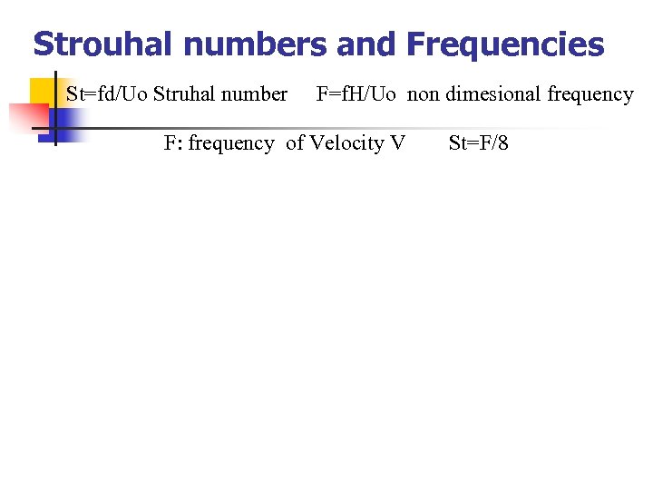 Strouhal numbers and Frequencies St=fd/Uo Struhal number F=f. H/Uo non dimesional frequency F: frequency