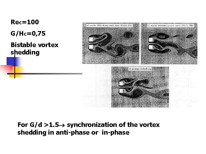 Rec=100 G/Hc=0, 75 Bistable vortex shedding For G/d >1. 5 synchronization of the vortex