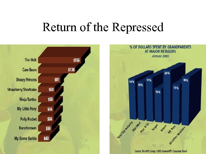 Return of the Repressed 