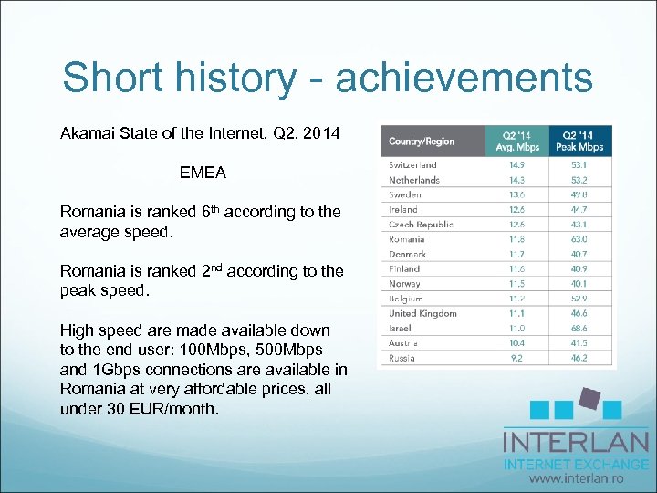 Short history - achievements Akamai State of the Internet, Q 2, 2014 EMEA Romania