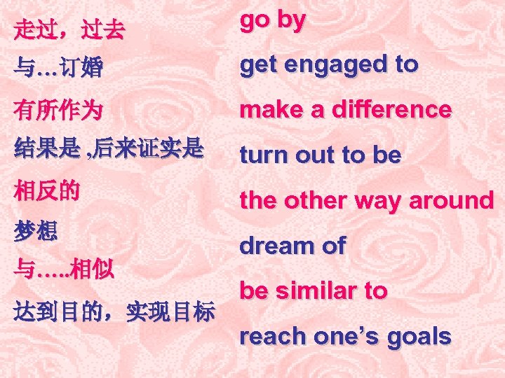 走过，过去 go by 与…订婚 get engaged to 有所作为 make a difference 结果是 , 后来证实是