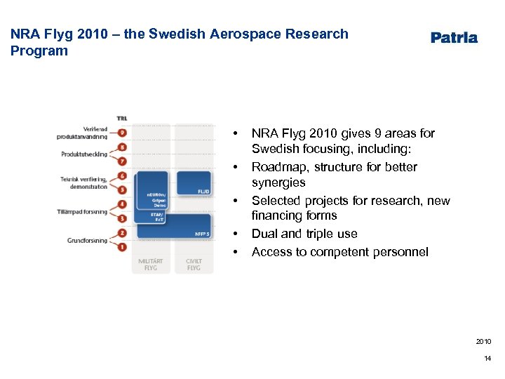 NRA Flyg 2010 – the Swedish Aerospace Research Program • • • NRA Flyg