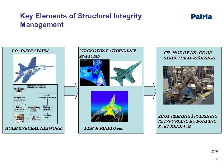 Key Elements of Structural Integrity Management LOAD-SPECTRUM HOLM&NEURAL NETWORK STRENGTH&FATIQUE-LIFE ANALYSIS FEM & FINFLO