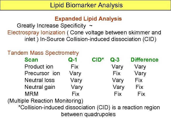  Lipid Biomarker Analysis Expanded Lipid Analysis Greatly Increase Specificity ~ Electrospray Ionization (