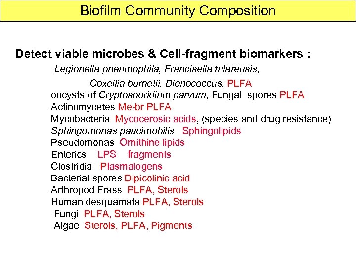 Biofilm Community Composition Detect viable microbes & Cell-fragment biomarkers : Legionella pneumophila, Francisella tularensis,