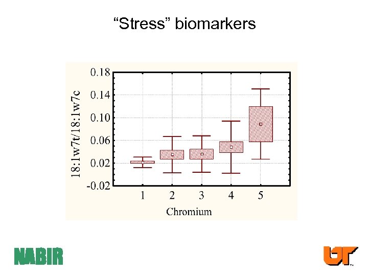 Metabolic stress “Stress” biomarkers NABIR 
