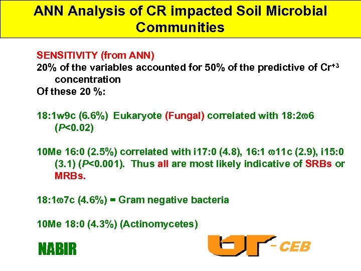 ANN Analysis of CR impacted Soil Microbial Communities SENSITIVITY (from ANN) 20% of the