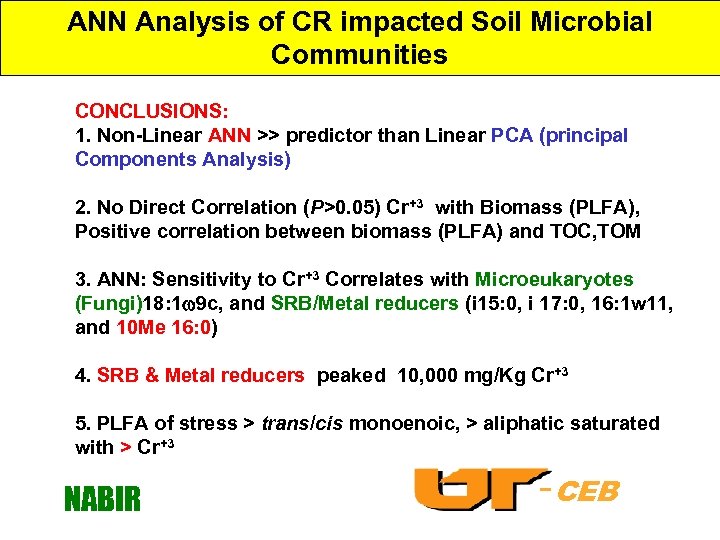 ANN Analysis of CR impacted Soil Microbial Communities CONCLUSIONS: 1. Non-Linear ANN >> predictor