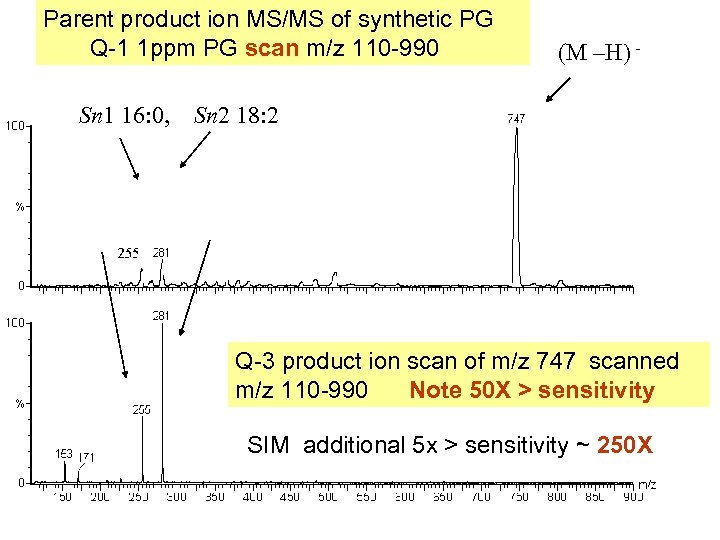 Parent product ion MS/MS of synthetic PG Q-1 1 ppm PG scan m/z 110